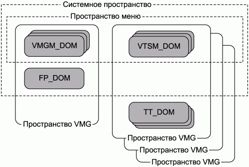 Профессиональный авторинг DVD i_157.png