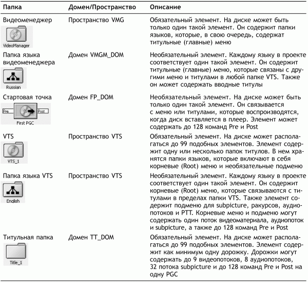 Профессиональный авторинг DVD i_158.png