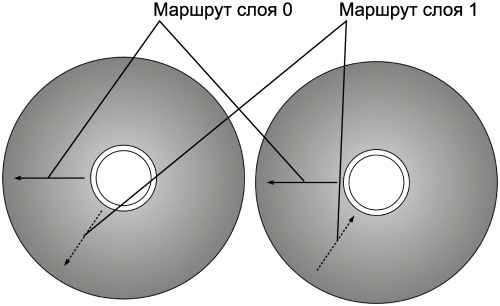 Профессиональный авторинг DVD i_242.png