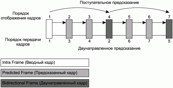 Профессиональный авторинг DVD i_308.png