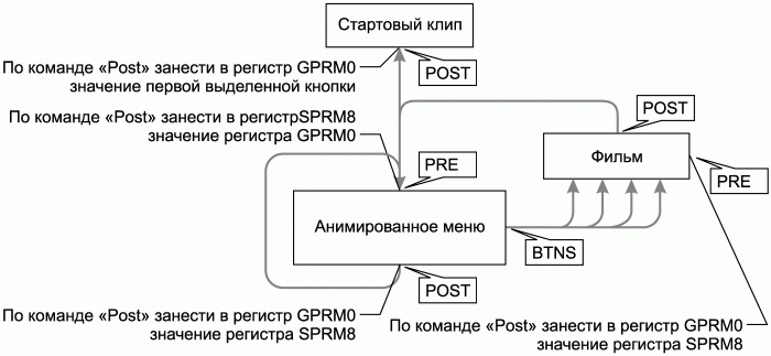 Профессиональный авторинг DVD i_322.png