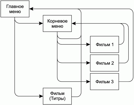 Профессиональный авторинг DVD i_325.png