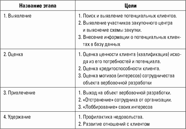 Разведтехнологии в продажах: Как завербовать клиента и узнать все о конкурентах i_001.png