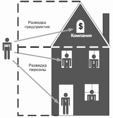 Разведтехнологии в продажах: Как завербовать клиента и узнать все о конкурентах i_002.png