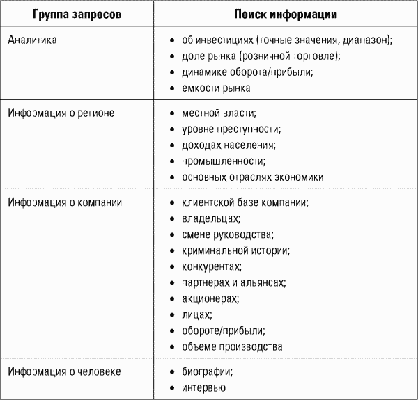 Разведтехнологии в продажах: Как завербовать клиента и узнать все о конкурентах i_003.png