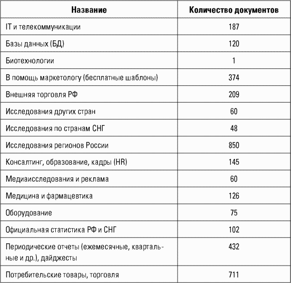 Разведтехнологии в продажах: Как завербовать клиента и узнать все о конкурентах i_004.png