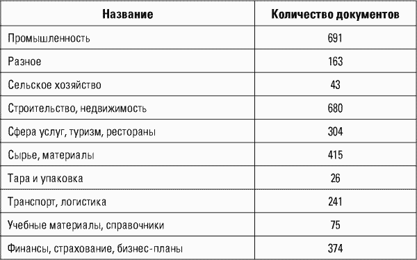 Разведтехнологии в продажах: Как завербовать клиента и узнать все о конкурентах i_005.png