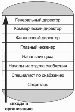 Разведтехнологии в продажах: Как завербовать клиента и узнать все о конкурентах i_007.png