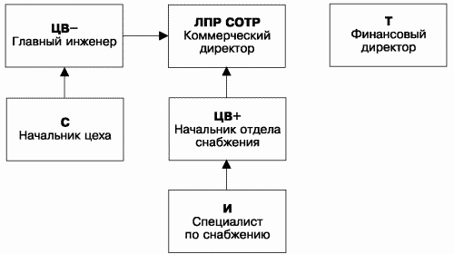 Разведтехнологии в продажах: Как завербовать клиента и узнать все о конкурентах i_008.png