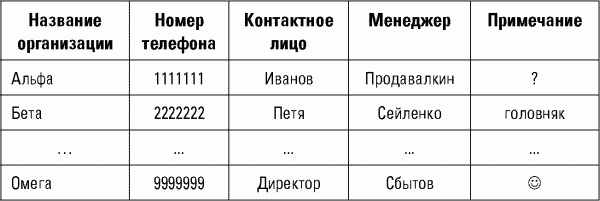 Разведтехнологии в продажах: Как завербовать клиента и узнать все о конкурентах i_010.png