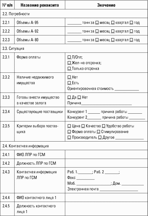 Разведтехнологии в продажах: Как завербовать клиента и узнать все о конкурентах i_012.png