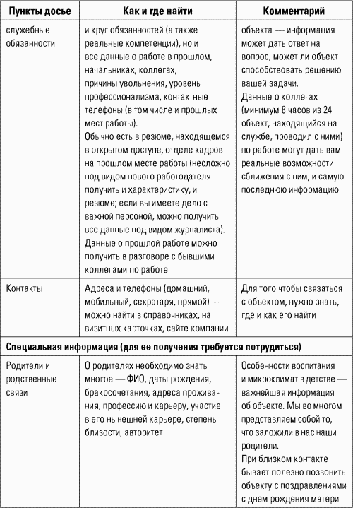 Разведтехнологии в продажах: Как завербовать клиента и узнать все о конкурентах i_022.png