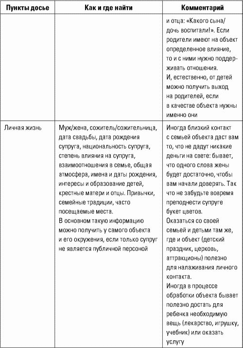 Разведтехнологии в продажах: Как завербовать клиента и узнать все о конкурентах i_023.png