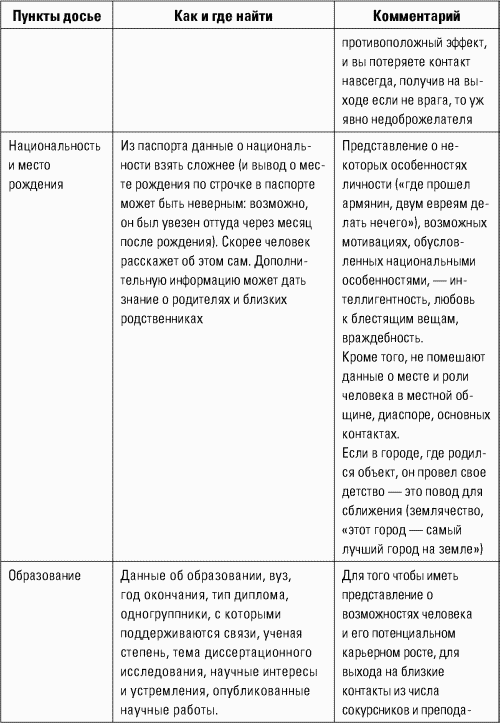 Разведтехнологии в продажах: Как завербовать клиента и узнать все о конкурентах i_025.png