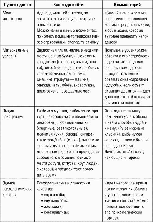 Разведтехнологии в продажах: Как завербовать клиента и узнать все о конкурентах i_028.png