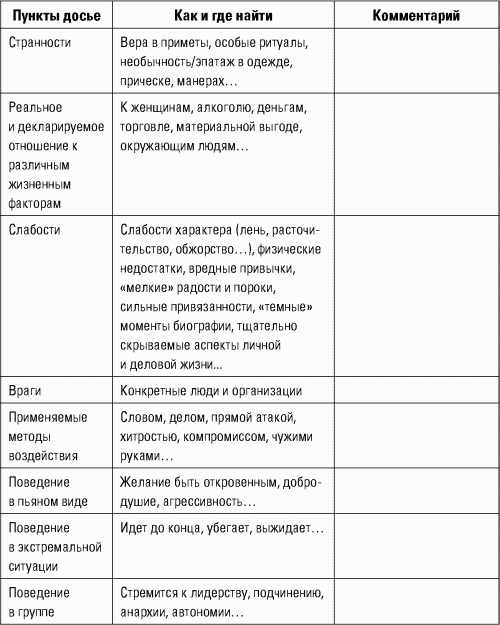 Разведтехнологии в продажах: Как завербовать клиента и узнать все о конкурентах i_030.png