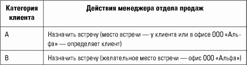 Разведтехнологии в продажах: Как завербовать клиента и узнать все о конкурентах i_032.png