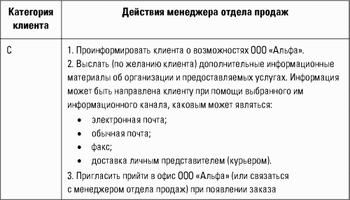 Разведтехнологии в продажах: Как завербовать клиента и узнать все о конкурентах i_033.png