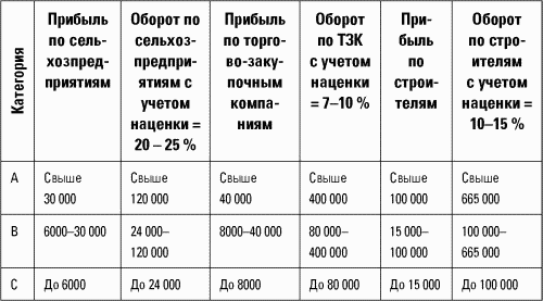 Разведтехнологии в продажах: Как завербовать клиента и узнать все о конкурентах i_034.png