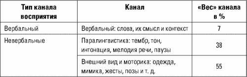 Разведтехнологии в продажах: Как завербовать клиента и узнать все о конкурентах i_036.png