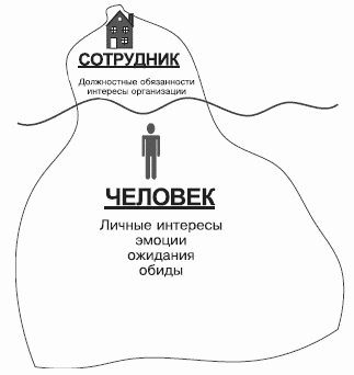 Разведтехнологии в продажах: Как завербовать клиента и узнать все о конкурентах i_038.png