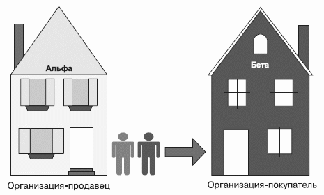 Разведтехнологии в продажах: Как завербовать клиента и узнать все о конкурентах i_039.png