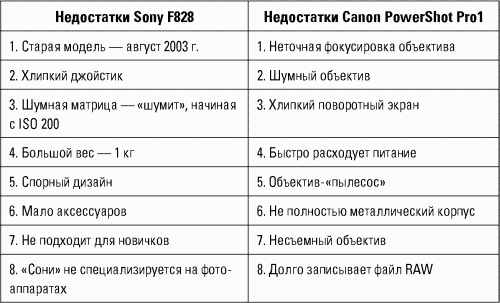 Разведтехнологии в продажах: Как завербовать клиента и узнать все о конкурентах i_043.png