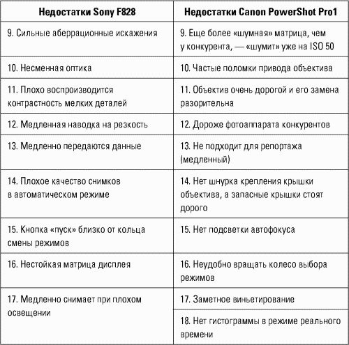 Разведтехнологии в продажах: Как завербовать клиента и узнать все о конкурентах i_044.png