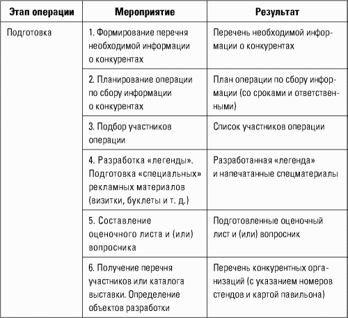 Разведтехнологии в продажах: Как завербовать клиента и узнать все о конкурентах i_045.png