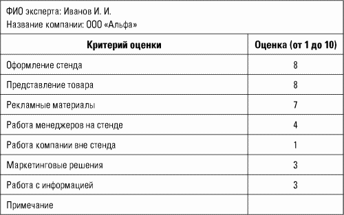 Разведтехнологии в продажах: Как завербовать клиента и узнать все о конкурентах i_047.png