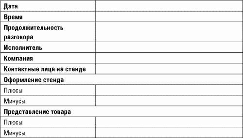 Разведтехнологии в продажах: Как завербовать клиента и узнать все о конкурентах i_048.png