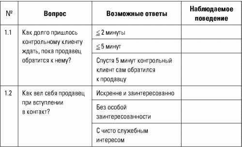 Разведтехнологии в продажах: Как завербовать клиента и узнать все о конкурентах i_051.png