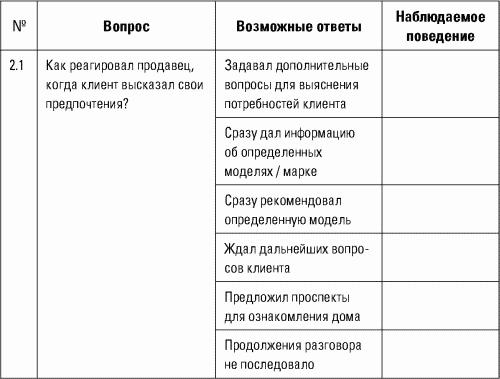 Разведтехнологии в продажах: Как завербовать клиента и узнать все о конкурентах i_052.png