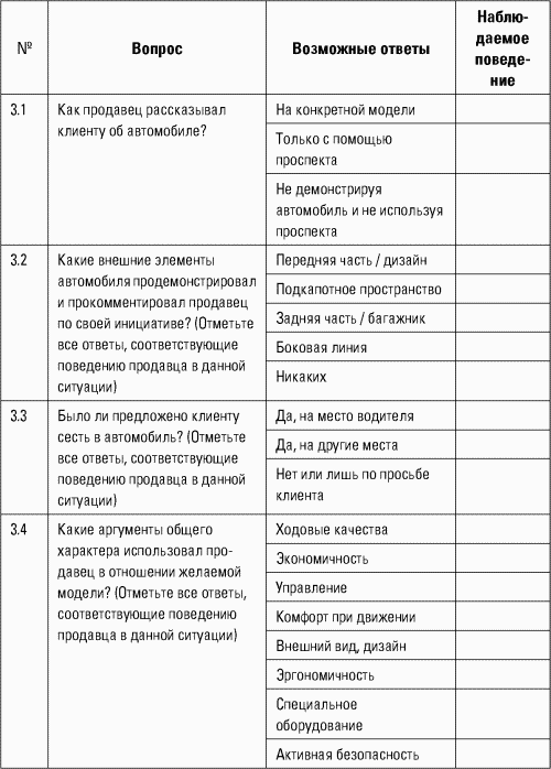 Разведтехнологии в продажах: Как завербовать клиента и узнать все о конкурентах i_053.png