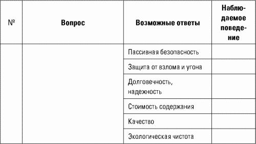 Разведтехнологии в продажах: Как завербовать клиента и узнать все о конкурентах i_054.png