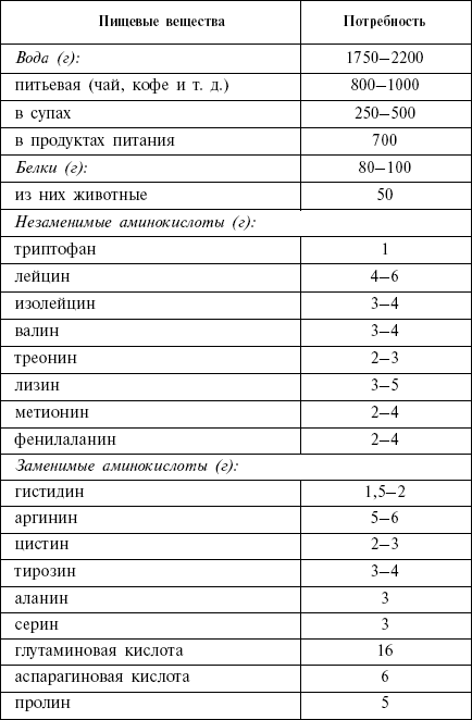 Диета кремлевских политиков без грифа «секретно» _01.png