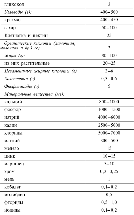 Диета кремлевских политиков без грифа «секретно» _02.png