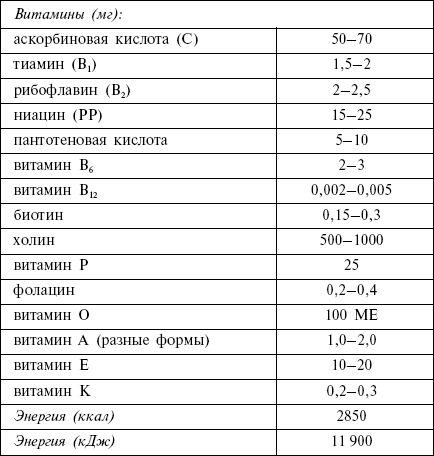 Диета кремлевских политиков без грифа «секретно» _03.png