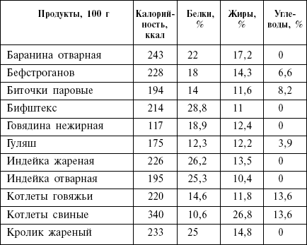 Диета кремлевских политиков без грифа «секретно» _04.png