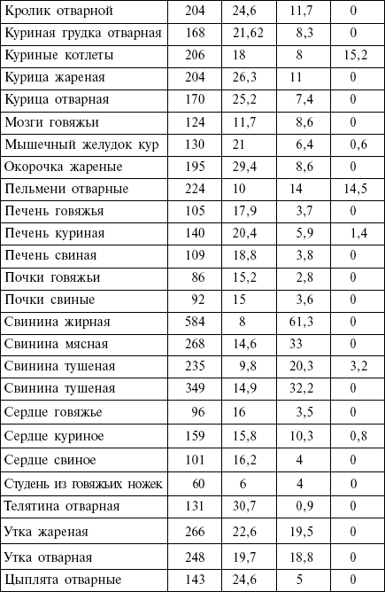 Диета кремлевских политиков без грифа «секретно» _05.png