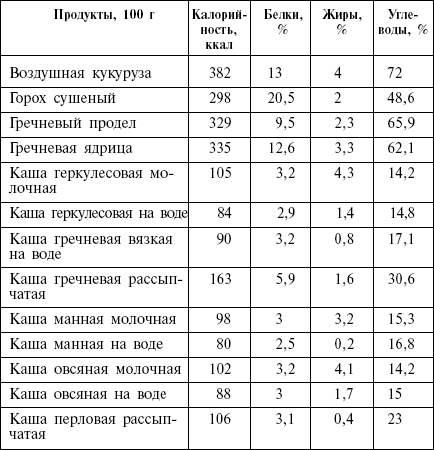 Диета кремлевских политиков без грифа «секретно» _07.png