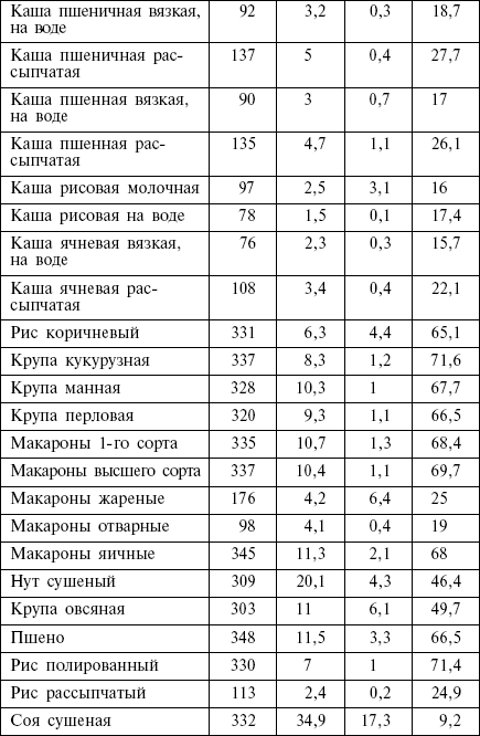 Диета кремлевских политиков без грифа «секретно» _08.png