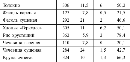 Диета кремлевских политиков без грифа «секретно» _09.png