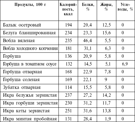 Диета кремлевских политиков без грифа «секретно» _10.png