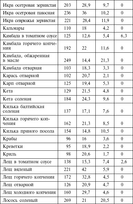 Диета кремлевских политиков без грифа «секретно» _11.png