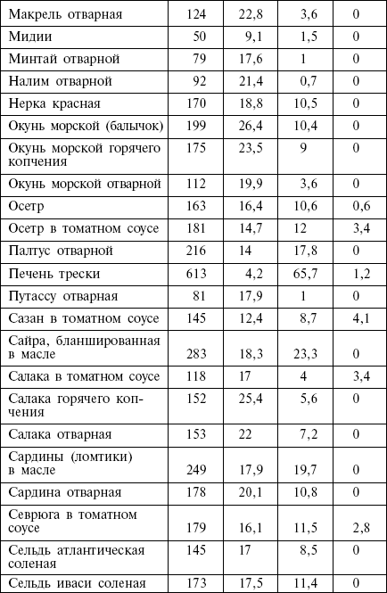 Диета кремлевских политиков без грифа «секретно» _12.png