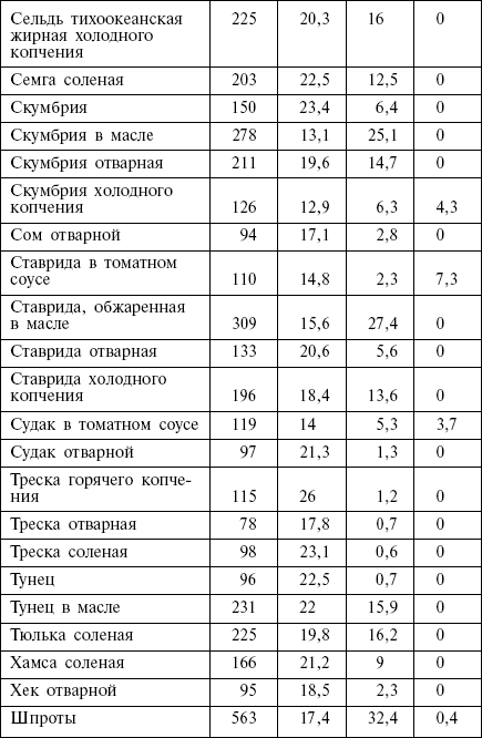 Диета кремлевских политиков без грифа «секретно» _13.png