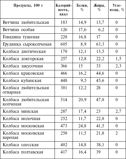 Диета кремлевских политиков без грифа «секретно» _15.png