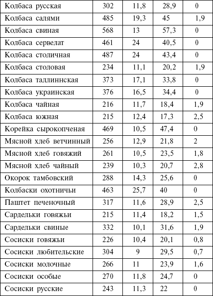 Диета кремлевских политиков без грифа «секретно» _16.png