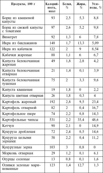 Диета кремлевских политиков без грифа «секретно» _17.png